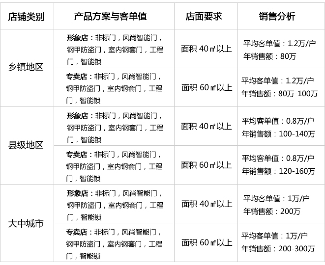 盈利模式