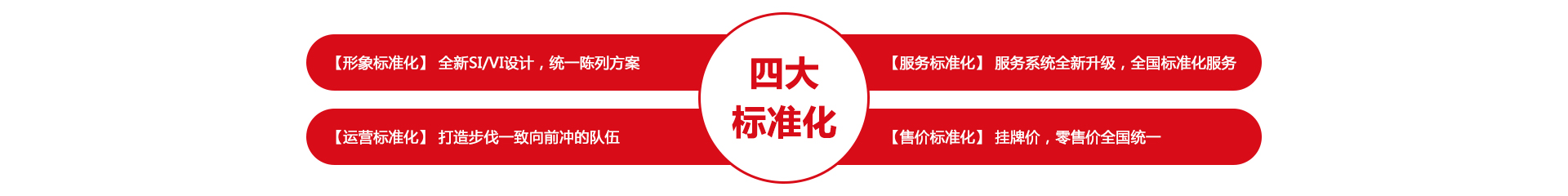 四大標準化