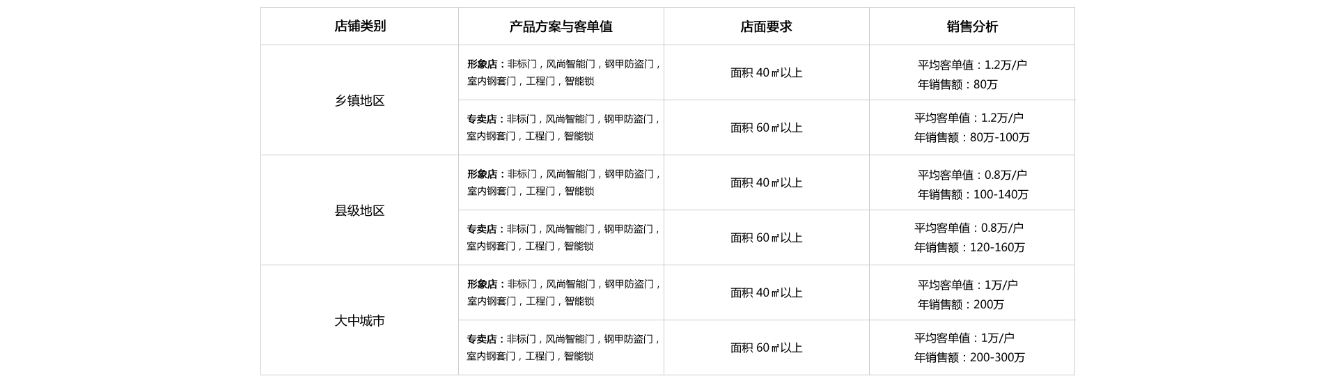 盈利模式