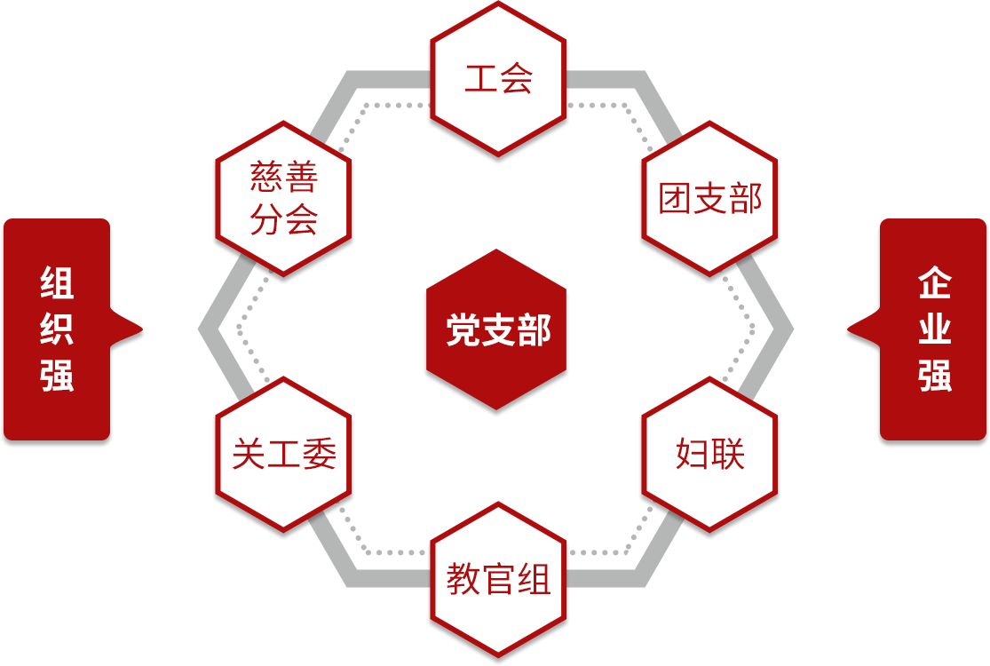 Hongwei Supply