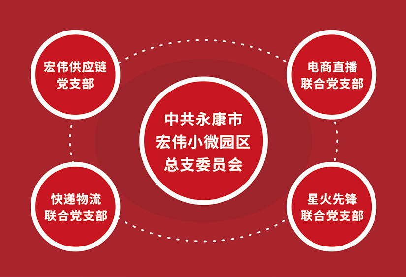 Hongwei Supply