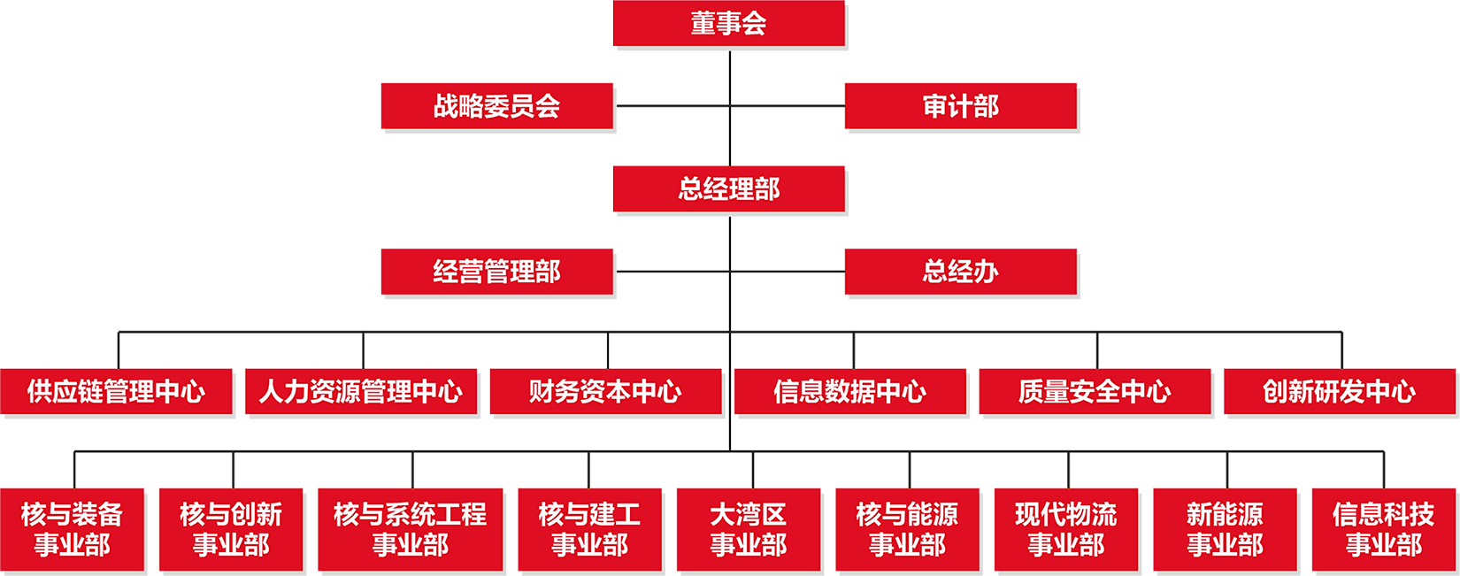 Hongwei Supply