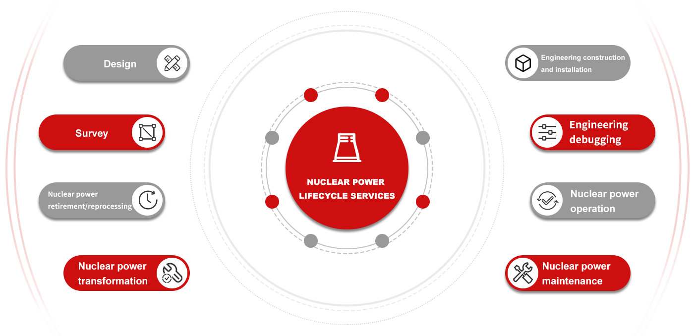 Hongwei Supply