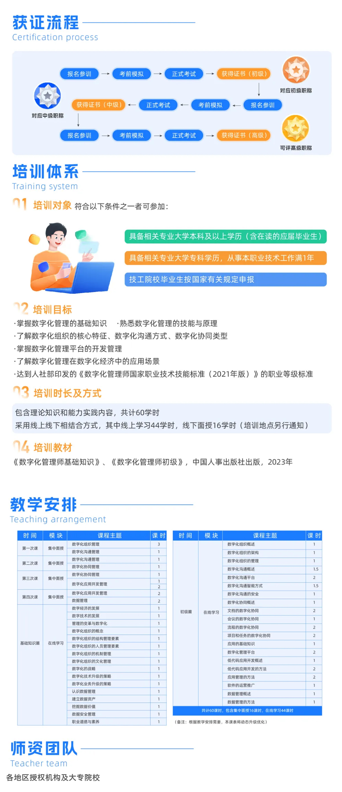 數字化管理師