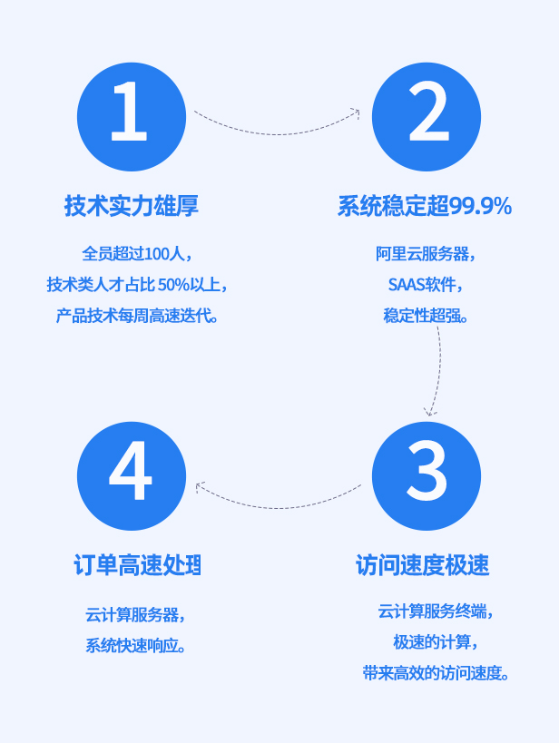 机汇网-企业微信官方
