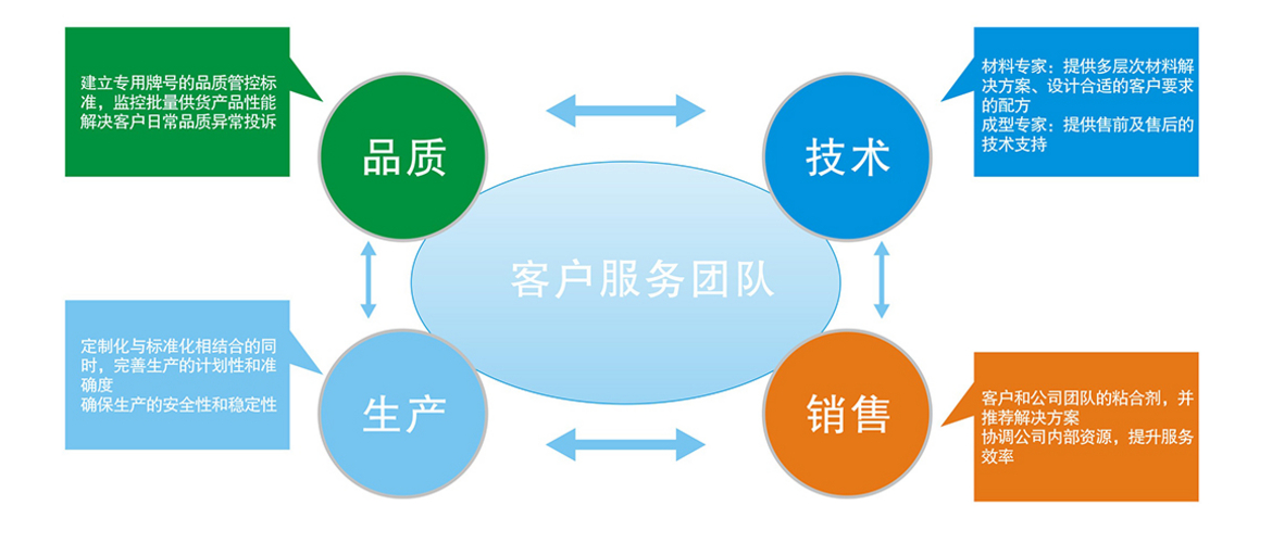 永康市昱华塑料制品有限公司