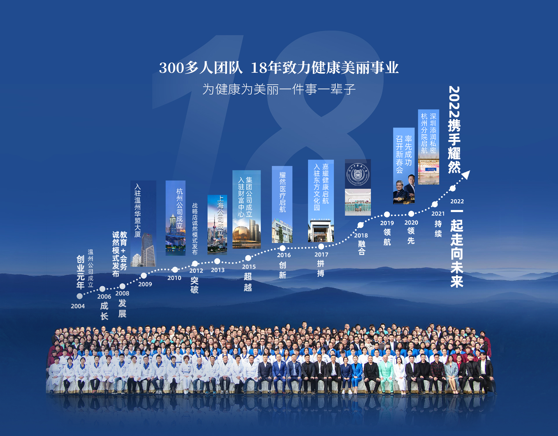 浙江耀然健康管理有限公司