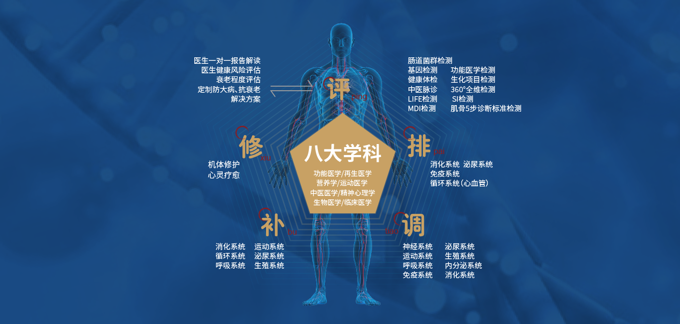 浙江耀然健康管理有限公司
