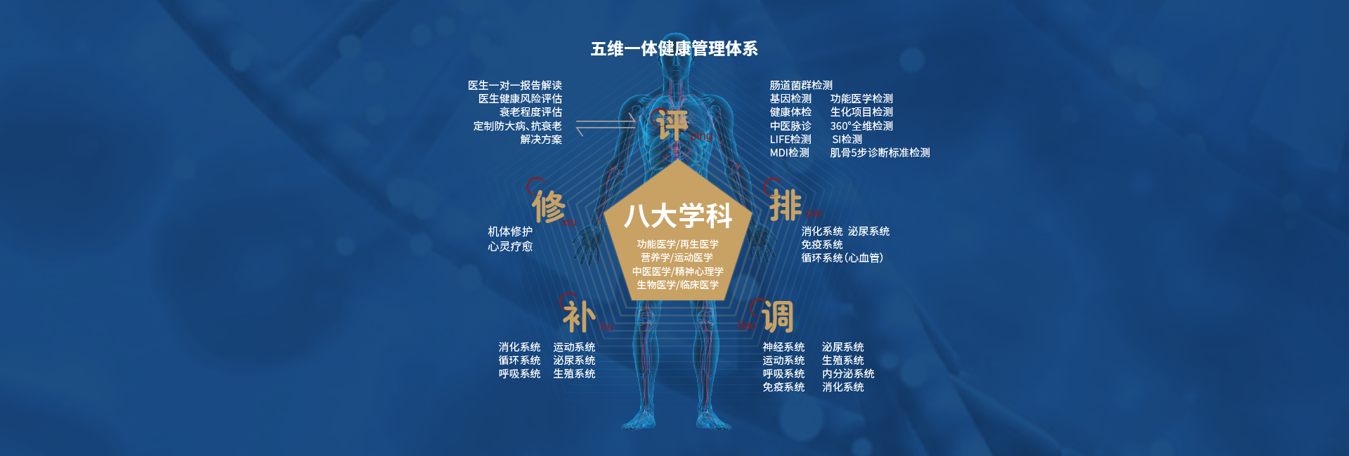 浙江耀然健康管理有限公司