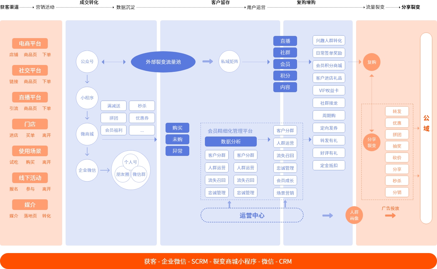 私域流量与快手粉丝运营方法 (私域流量的缺点有哪些?)-初仟社区