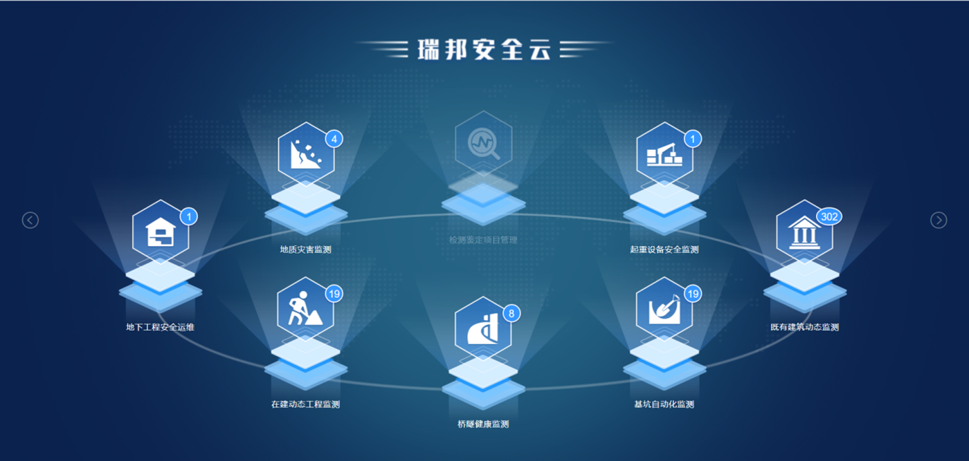描述
