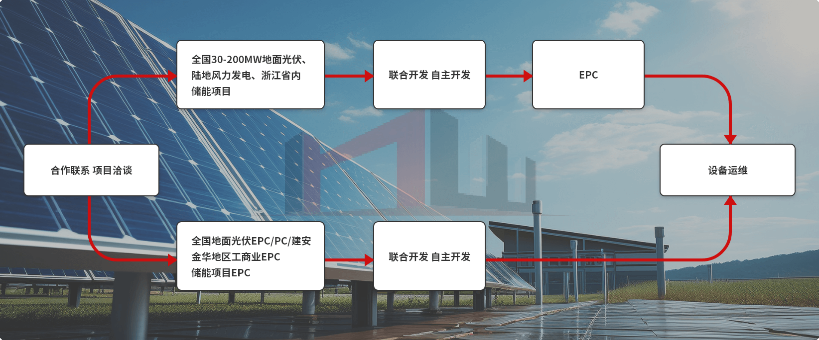 浙江宏伟供应链集团股份有限公司