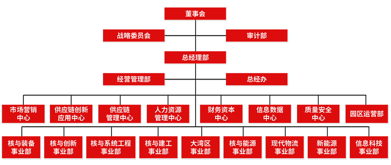 浙江宏伟供应链集团股份有限公司