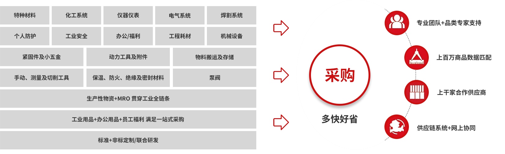 浙江宏伟供应链集团股份有限公司